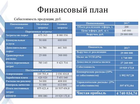 индикаторы индикативных планов